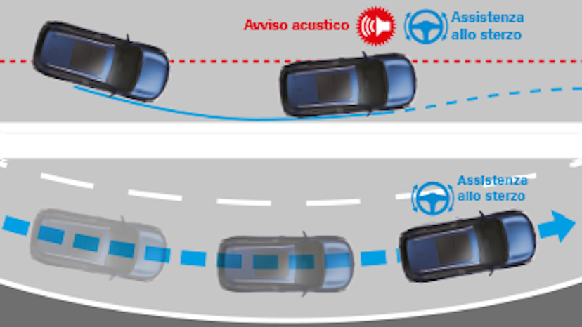 Suzuki S-Cross Akustische Warnung