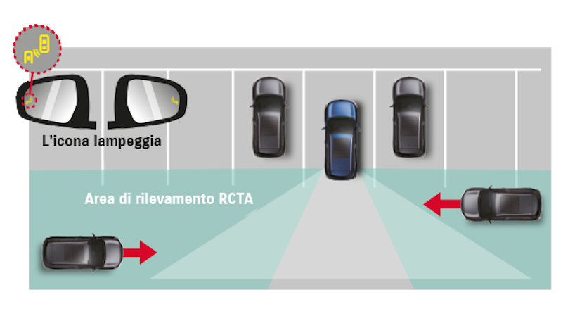 Suzuki S-Cross Kamera