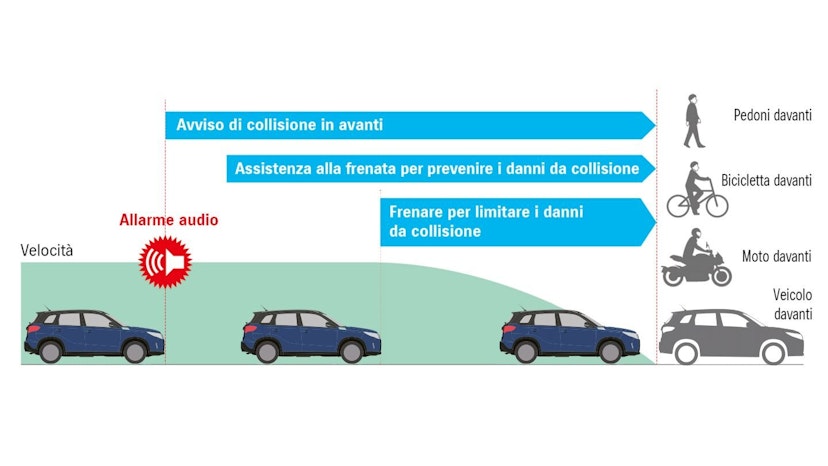 Suzuki, Vitara Abstand