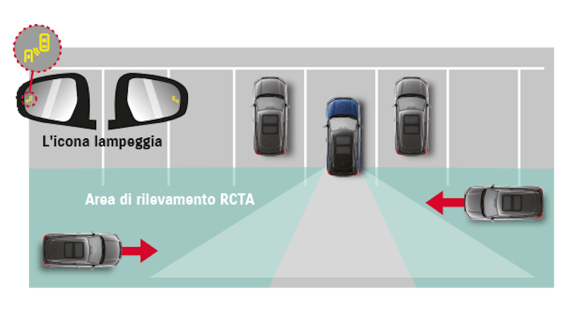 Suzuki, Vitara Rückkamera