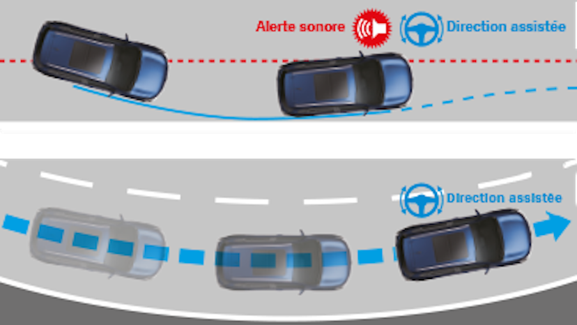 Suzuki S-Cross Akustische Warnung