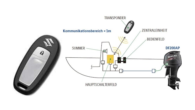 Système de démarrage sans clé