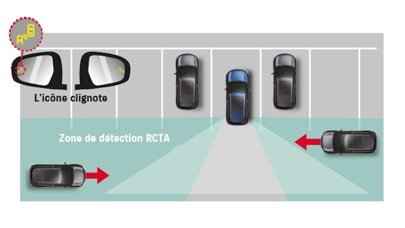 Suzuki S-Cross Kamera