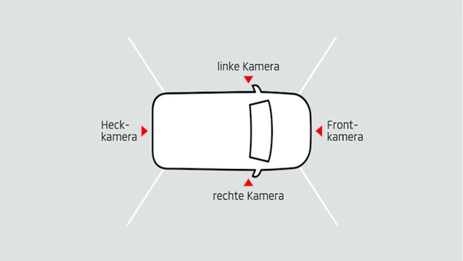 360-GRAD-KAMERAANSICHT