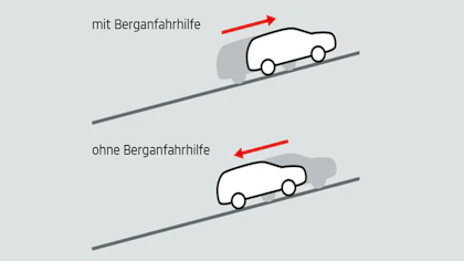 BERGANFAHRHILFE (HSA)